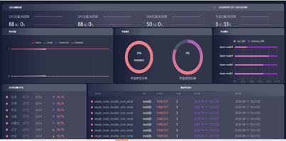 高速铁路运行控制系统故障诊断平台